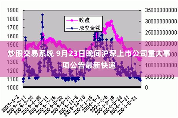 炒股交易系统 9月23日晚间沪深上市公司重大事项公告最新快递