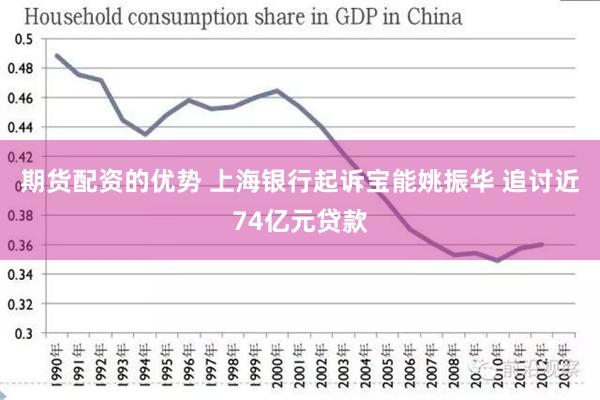 期货配资的优势 上海银行起诉宝能姚振华 追讨近74亿元贷款