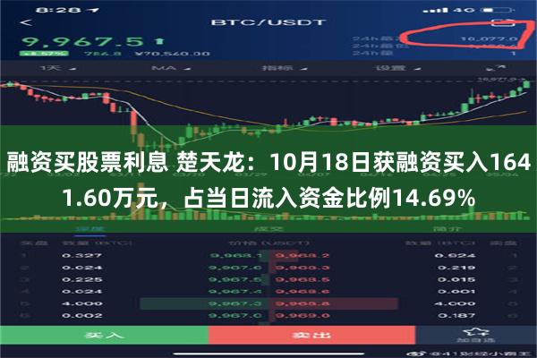 融资买股票利息 楚天龙：10月18日获融资买入1641.60万元，占当日流入资金比例14.69%