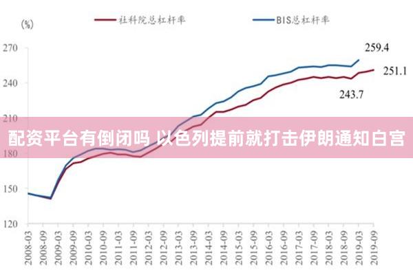 配资平台有倒闭吗 以色列提前就打击伊朗通知白宫