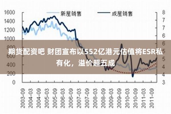 期货配资吧 财团宣布以552亿港元估值将ESR私有化，溢价超五成