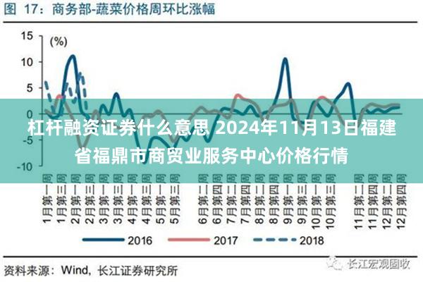 杠杆融资证券什么意思 2024年11月13日福建省福鼎市商贸业服务中心价格行情