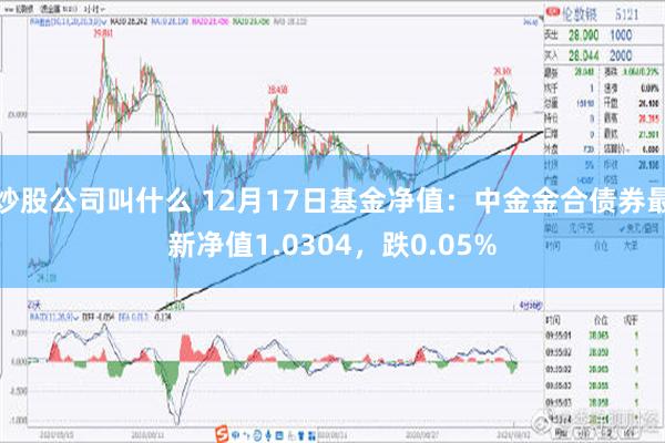 炒股公司叫什么 12月17日基金净值：中金金合债券最新净值1.0304，跌0.05%