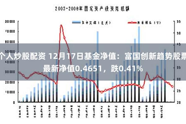 个人炒股配资 12月17日基金净值：富国创新趋势股票最新净值0.4651，跌0.41%