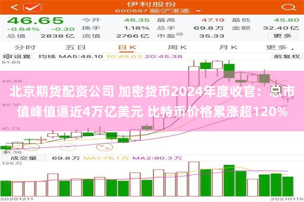 北京期货配资公司 加密货币2024年度收官：总市值峰值逼近4万亿美元 比特币价格累涨超120%