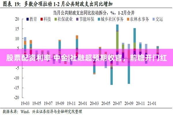 股票配资利率 中金|社融超预期收官，前瞻开门红