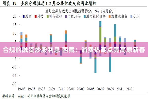 合规的融资炒股利息 西藏：消费热潮点亮高原新春